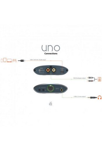 iFi UNO DAC/Amp mini