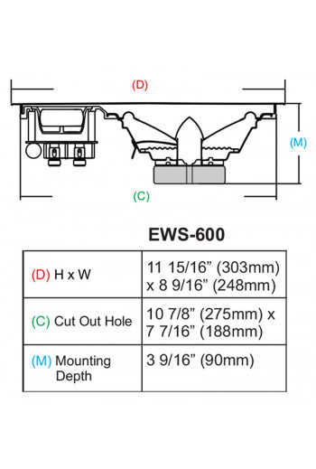 Earthquake EWS-600
