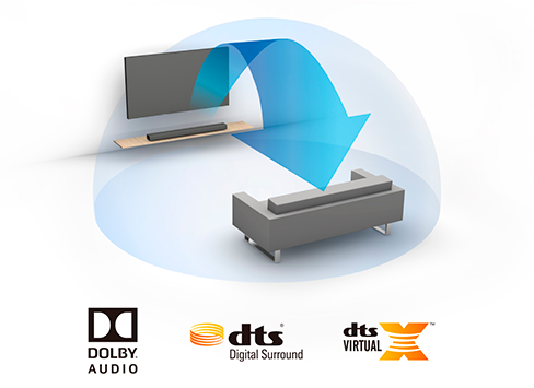 dht-s216 - DTS-dolby